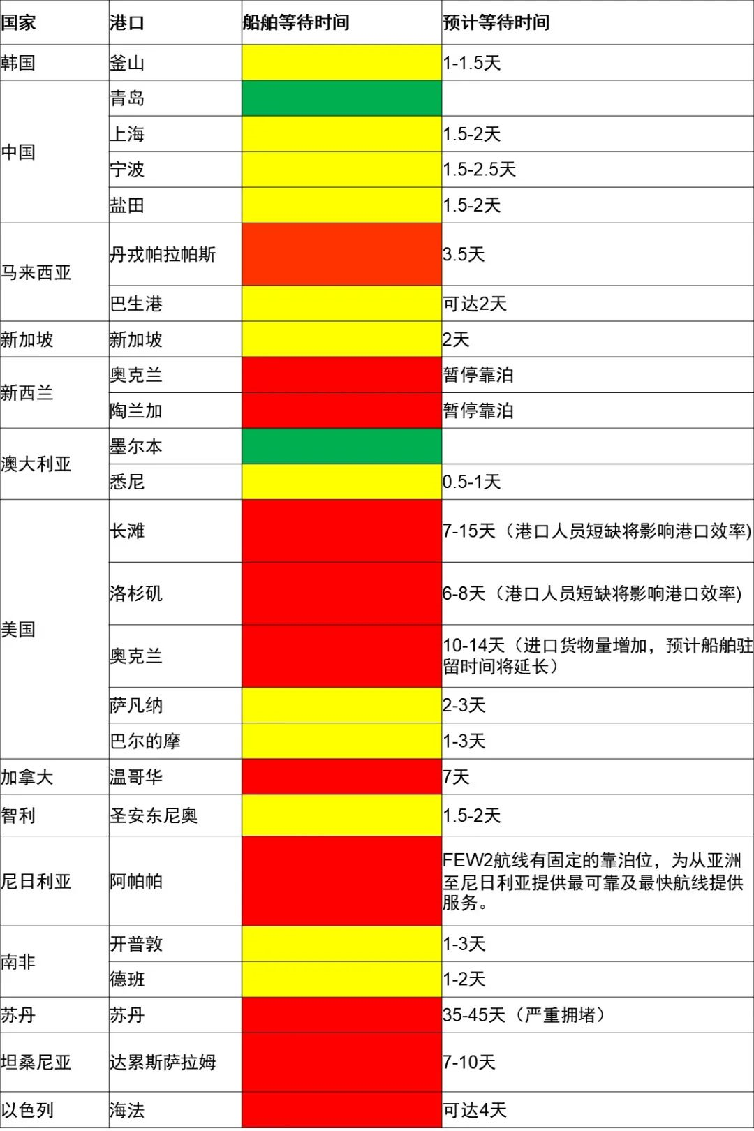 航運業(yè)運費飆漲.png