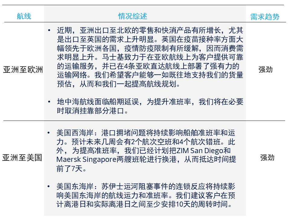 航運業(yè)運費飆漲.png