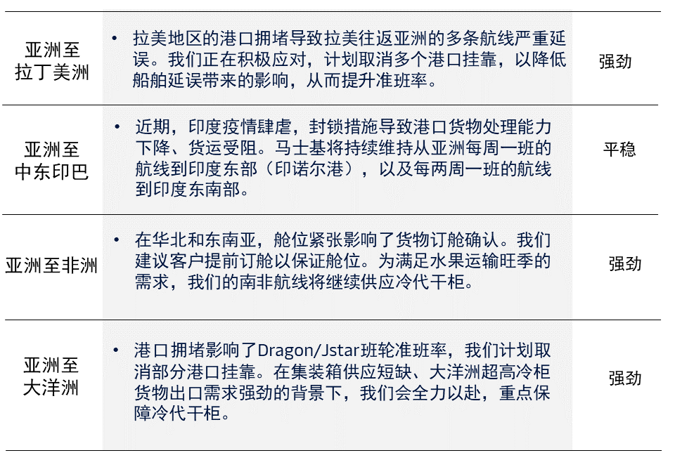航運業(yè)運費飆漲.png
