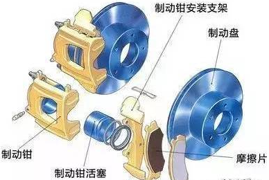 制動裝置
