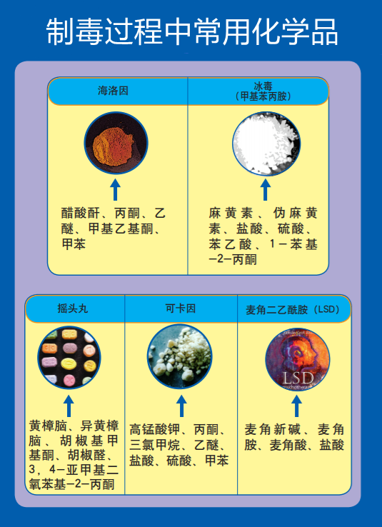 制毒過(guò)程