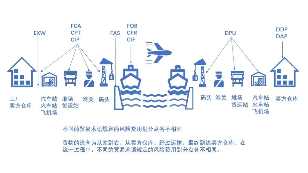 貨物監(jiān)管通關(guān)f.jpg