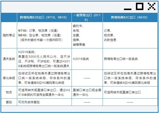好消息！跨境電商B2B出口監(jiān)管試點(diǎn)推廣至全國海關(guān).jpg