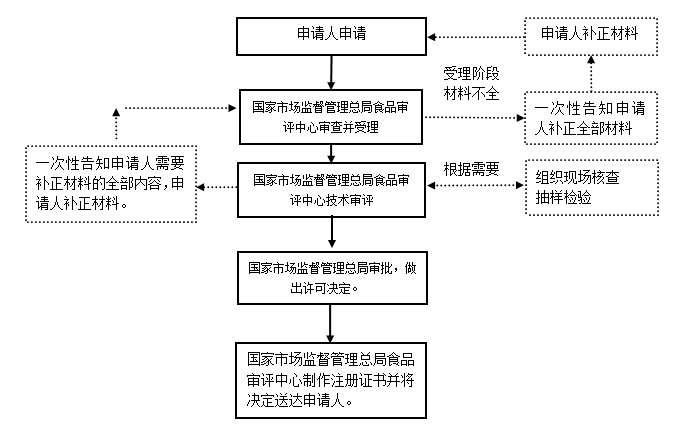 進(jìn)出口食品安全.png