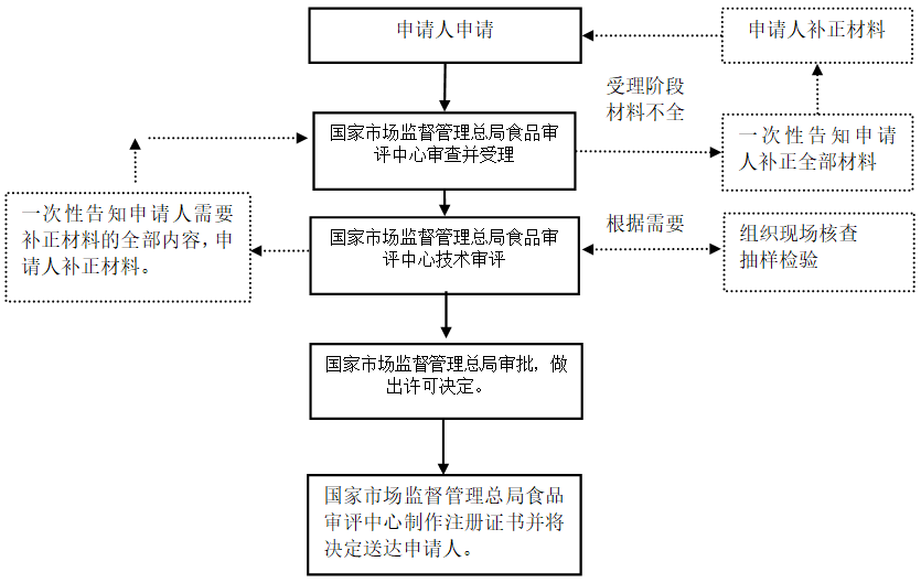 進(jìn)出口食品安全.png