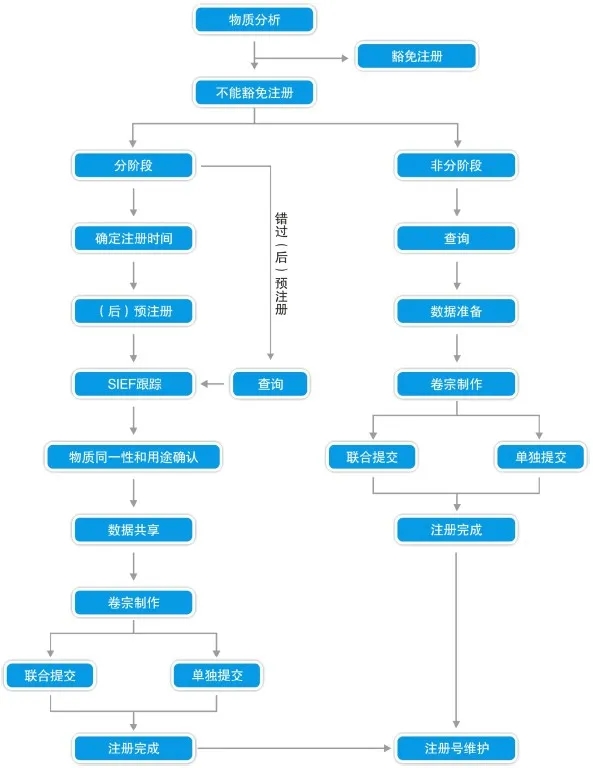 化學品技術性貿(mào)易.jpg