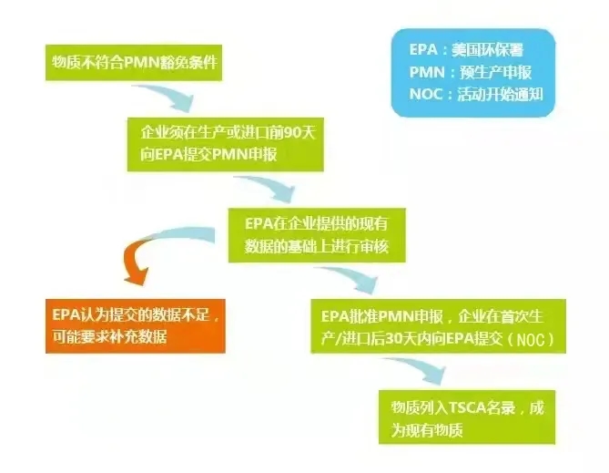 化學品技術性貿(mào)易.jpg