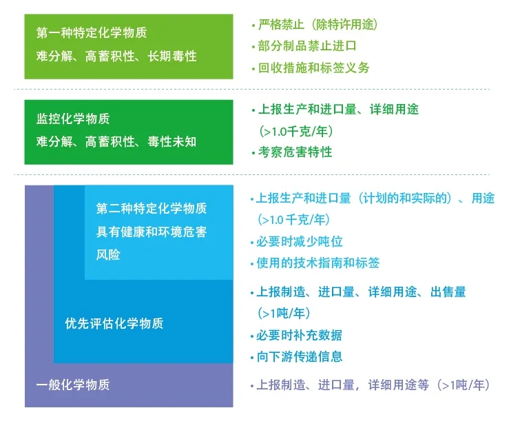 化學品技術性貿(mào)易.jpg