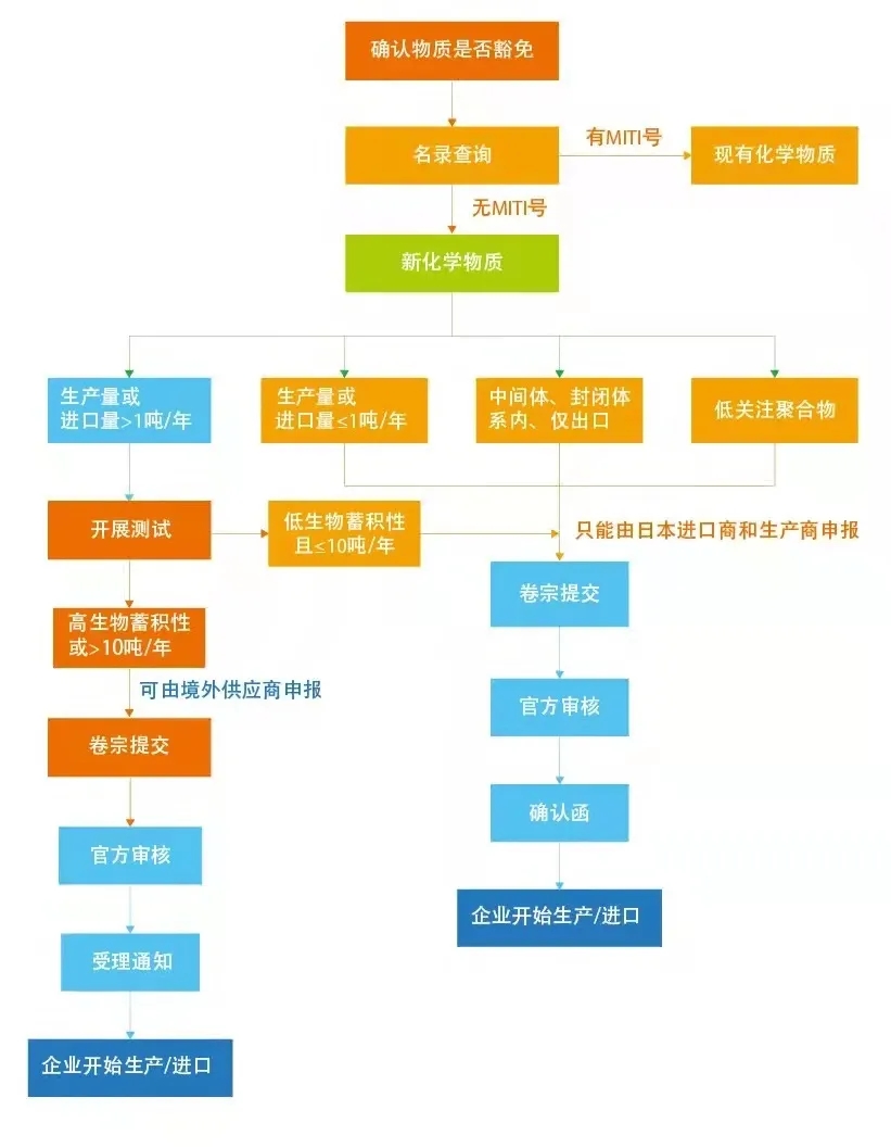 化學品技術性貿(mào)易.jpg