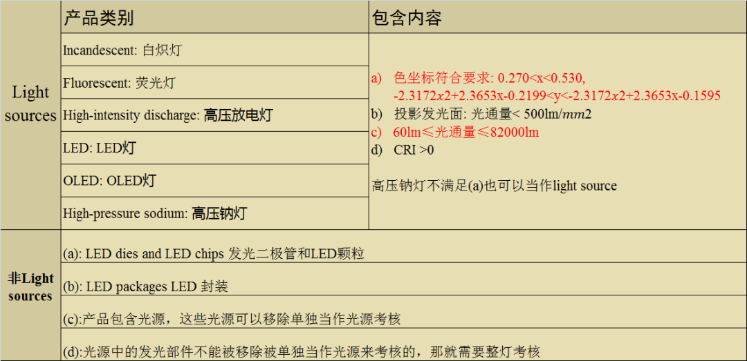 歐盟光源.png