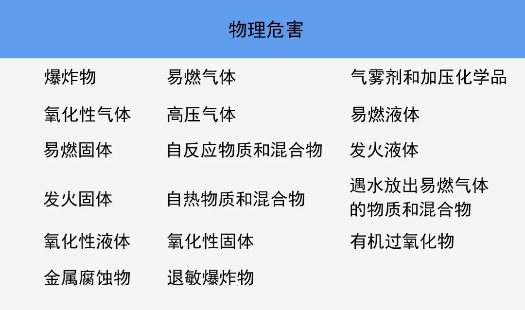 危險化學(xué)品目錄.jpg