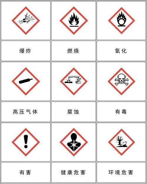 危險化學(xué)品目錄.jpg