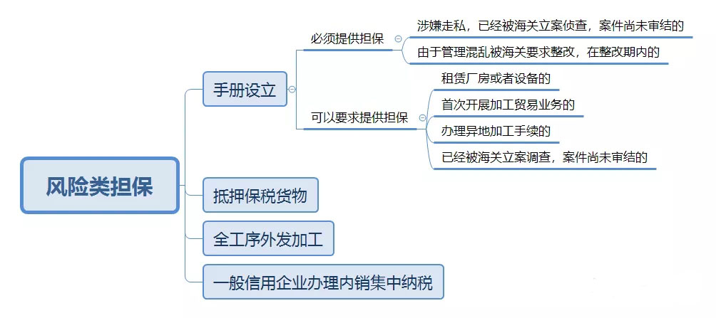 加工貿(mào)易.jpg