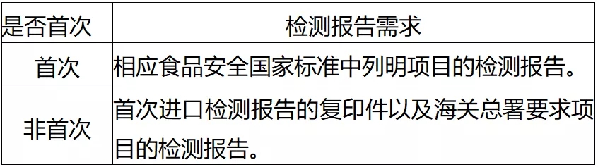 進(jìn)出口食品安全.jpg