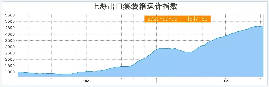 海運費.jpg