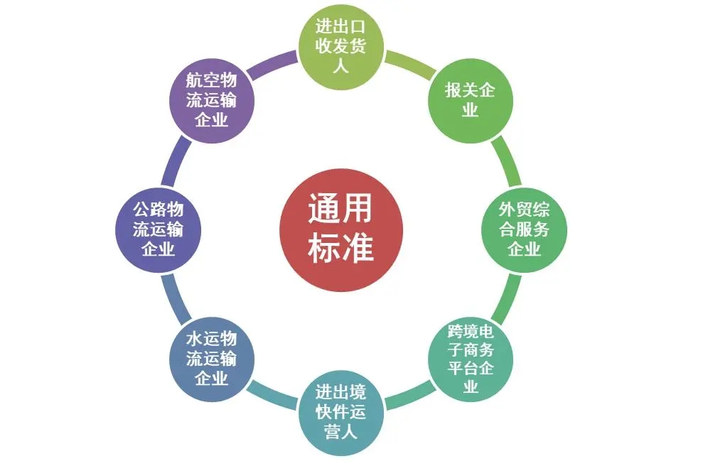 AEO認(rèn)證.jpg