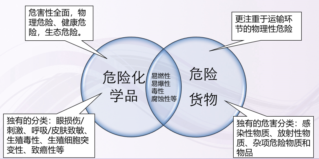 危險品.png